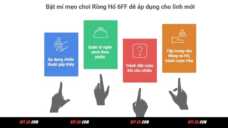 Bật mí mẹo chơi Rồng Hổ 6FF dễ áp dụng cho lính mới