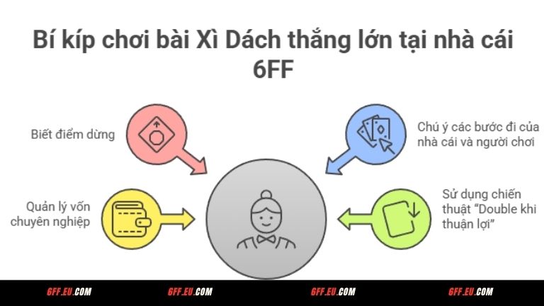 Bí kíp chơi bài Xì Dách thắng lớn tại nhà cái 6FF