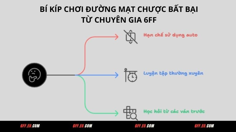 Bí kíp chơi Đường Mạt Chược bất bại từ chuyên gia 6FF