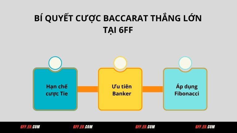 Bí quyết cược Baccarat thắng lớn tại 6FF