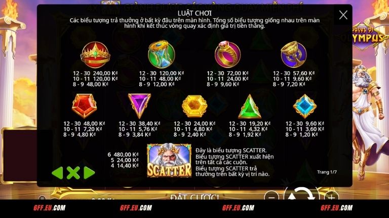 Các biểu tượng và hệ số trả thưởng trong Gates of Olympus