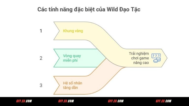 Các tính năng đặc biệt trong Wild Đạo Tặc