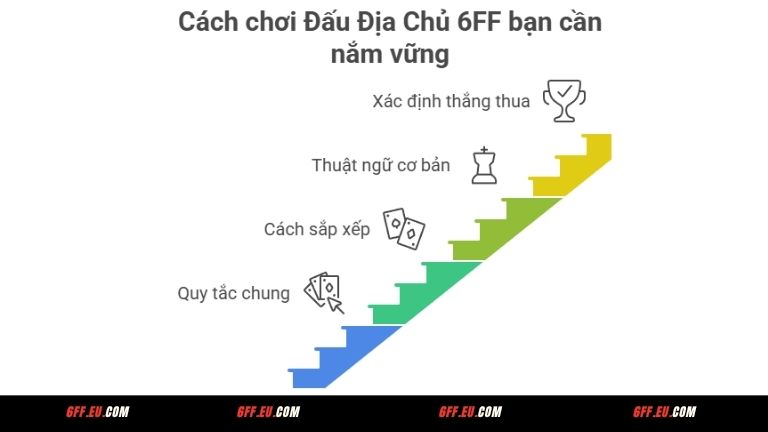 Cách chơi Đấu Địa Chủ 6FF bạn cần nắm vững