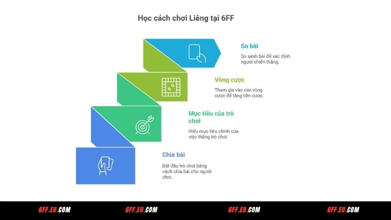 Cách chơi game bài Liêng tại 6FF dễ hiểu