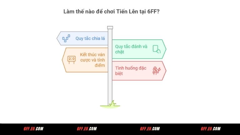 Cách chơi Tiến Lên tại 6FF đầy đủ, chi tiết