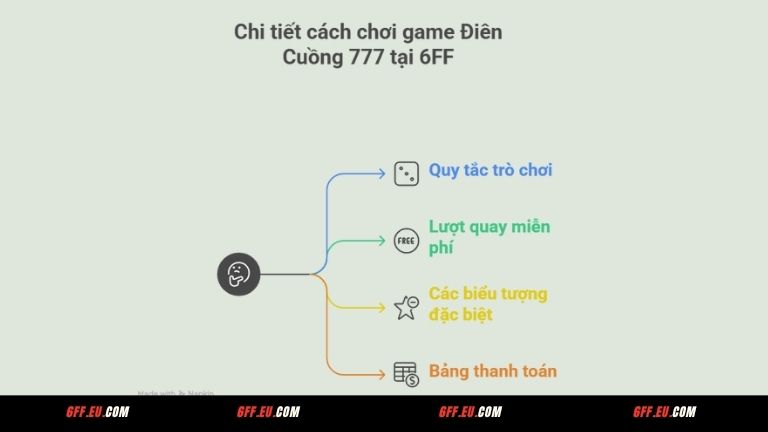 Chi tiết cách chơi game Điên Cuồng 777 tại 6FF