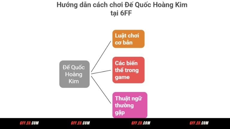 Hướng dẫn cách chơi Đế Quốc Hoàng Kim tại 6FF