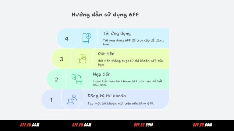 Hướng dẫn cách tải, đăng ký và nạp rút thưởng tại 6FF