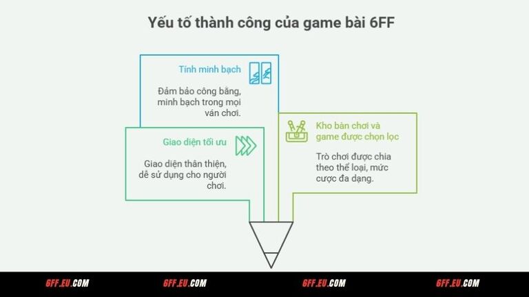 Lý do game bài 6FF được yêu thích hiện nay