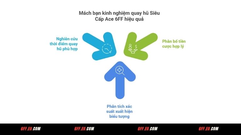 Mách bạn kinh nghiệm quay hũ Siêu Cấp Ace 6FF hiệu quả