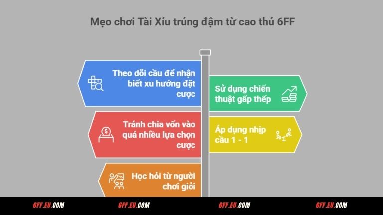 Mẹo chơi Tài Xỉu trúng đậm từ cao thủ 66FF