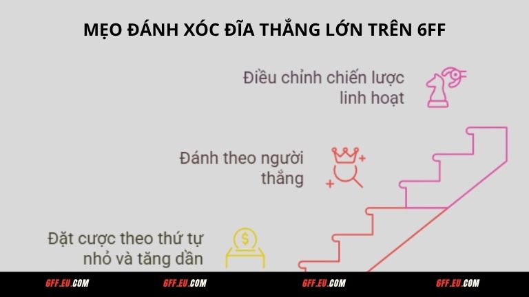 Mẹo đánh Xóc Đĩa thắng lớn trên 6FF