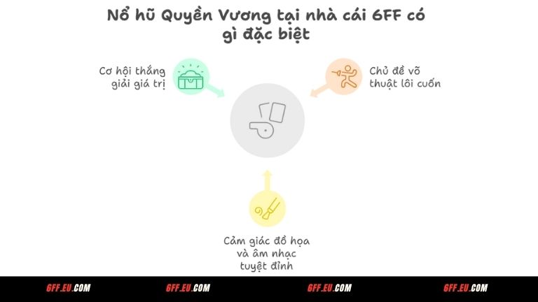 Nổ hũ Quyền Vương tại nhà cái 6FF có gì đặc biệt