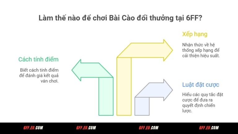 Quy định chơi Bài Cào đổi thưởng tại 6FF