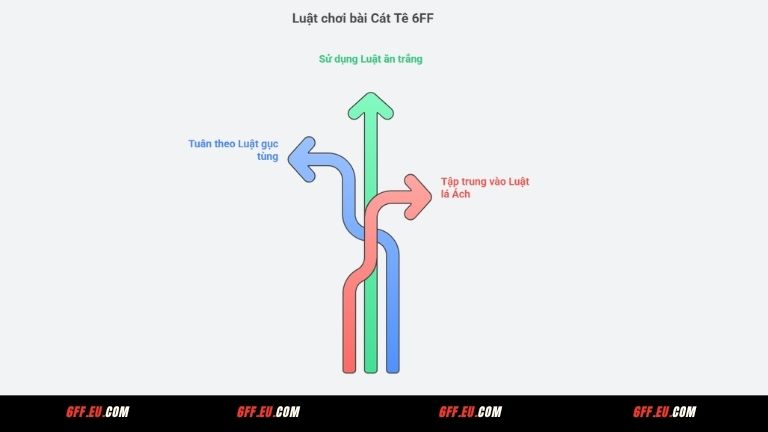 Tìm hiểu luật chơi bài Cát Tê 6FF