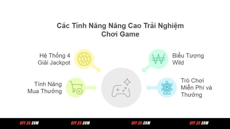 Tính năng đặc biệt có trong nổ hũ Zeus 6FF