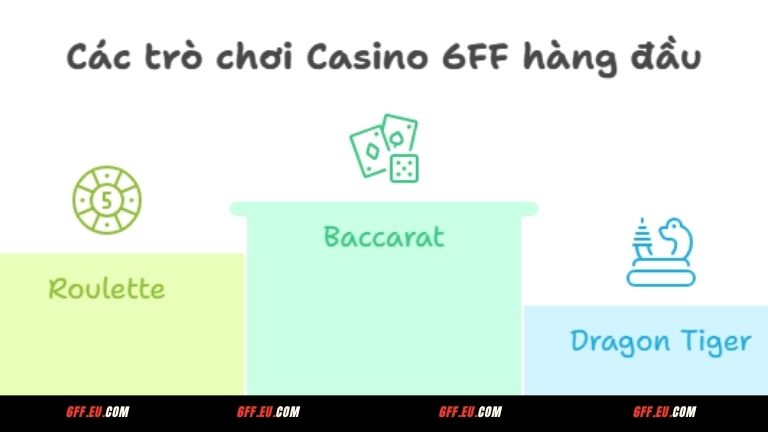 Top 3 siêu phẩm không nên bỏ lỡ khi ghé thăm Casino 6FF